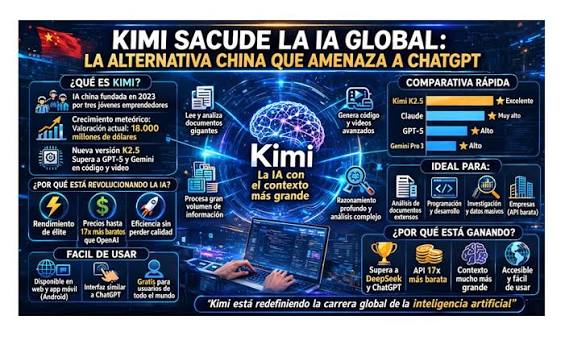 🧠 China lanza Kimi K3, la IA abierta que busca competir con los modelos  más avanzados