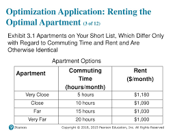 Find apartments, homes and condos for rent in your area. Chapter 3 Microeconomics Optimization Doing The Best You Can Ppt Download