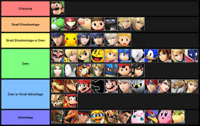 Ssb Matchup Charts Ssbworld Com