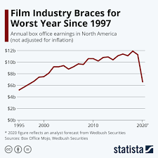 Pin On Statista Infographics