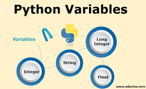 Search a wide range of information from across the web with smartanswersonline.com. Python Variables Learn Top 4 Useful Types Of Python Variables