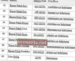Dalam islam terdapat beberapa hukum syarak yang harus diketahui. Menulis Nombor Dalam Bahasa Arab 1 100