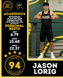 Koreyian Smith Recruiting Score: 88 🎓Memphis Central (TN) class of 25'  ⏱️Personal Bests: 60m