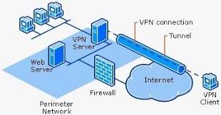 In Simple Terms A Vpn Or Virtual Private Network Offers A Secure Way To Connect To The Internet Encrypting Th Public Network Best Vpn Virtual Private Network
