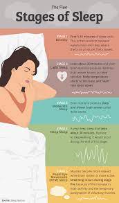 In contrast, good sleep can help you eat less, exercise better, and be healthier (2, 8, 9, 10). Getting To Sleep On Time Every Night Fix Com
