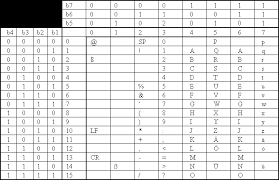 Standard sms can contain 160 characters. Sms Messaging Protocol Explained
