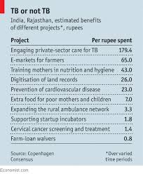 indian states are testing a new way of setting development