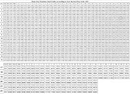 Basic Pay Fixation Chart Table According To New Revised Pay