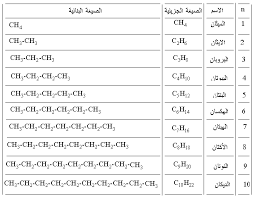 Http Www Geocities Ws Chemgirls2006 Organic Pdf