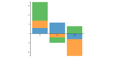 Stacking With Negative Values Bl Ocks Org