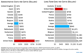 deutschland where insurance reigns supreme dr bob bell