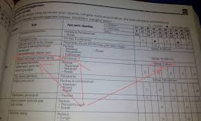 Thermostat juga boleh berfungsi sebagai penyekat sedikit kotoran dalam sistem air kereta seperti habuk halus dari coolant.kotoran tersebut akan melekat disekeliling gegelung berbentuk spring pada thermostat dan lama kelamaan. Life Begins At Forty Diy Tukar Bahan Pendingin Coolant Radiator Kereta