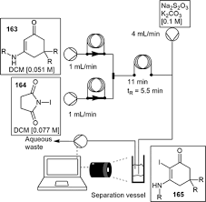 Check spelling or type a new query. Application Of Reactor Engineering Concepts In Continuous Flow Chemistry A Review Reaction Chemistry Engineering Rsc Publishing