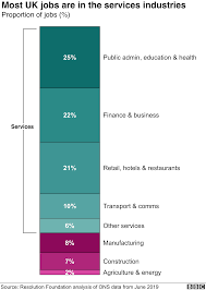 Maybe you would like to learn more about one of these? General Election 2019 The Jobs Eight Out Of 10 Britons Do Bbc News