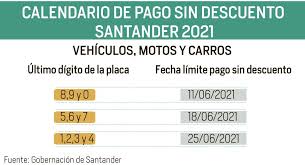 Consulta aquí el estado de tu impuesto vehicular del departamento de valle del cauca. Nuevas Fechas Para El Pago Del Impuesto Vehicular Vanguardia Com