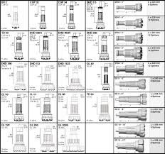 Hammer Bits Givens International Drilling Supplies Inc