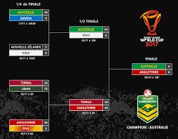Coupe du monde 2021 sur eurosport. Classement Coupe Du Monde 2017 Rugby A 13 Treize Mondial