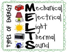 Types of Energy Poster- MELTS! by Ashley Ann Activities | TpT