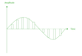 Analog To Digital Conversion Geeksforgeeks