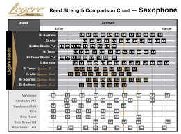 legere classic synthetic reeds for alto sax