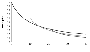 Maybe you would like to learn more about one of these? Finance Part Ii The Cambridge Handbook Of Psychology And Economic Behaviour