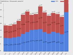 Its highest value over the past 58 years was 50.13 in 2018, while its lowest value was 48.36 in 1965. Live Malta Population Clock 2021 Polulation Of Malta Today