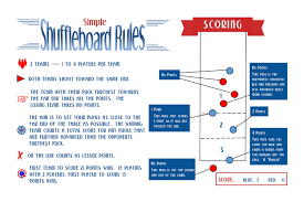 Simple Table Shuffleboard Scoring Rules Laminated Poster For Easy Cleaning 11 X17 Perfect Visual For Scoring In Your Mancave Gameroom In 2020 Shuffleboard Table Shuffleboard Simple Table