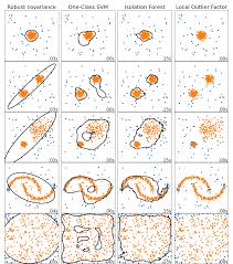 There are four clinically significant types of anomaly: 2 7 Novelty And Outlier Detection Scikit Learn 0 24 2 Documentation