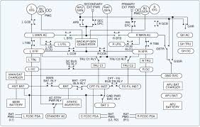 If you opt to have someone else finish the inner wiring, have it done before your installation so that you can begin enjoying the service once activated. Wiring Diagrams And Wire Types Aircraft Electrical System Aircraft Systems