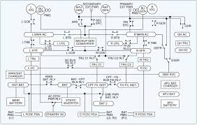 These electrical symbols are used to represent various electrical and electronic devices or functions. Wiring Diagrams And Wire Types Aircraft Electrical System Aircraft Systems