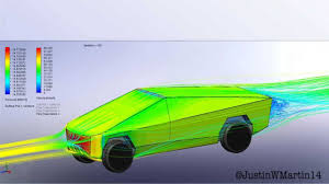 Image result for aerodynamics