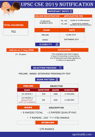 Upsc syllabus 2021 for interview. Upsc Cse 2019 Notification Released Exam Upsc Civil Services What To Study