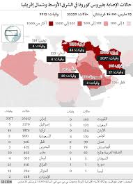 إيران تبرم عقدا لاقتناء وإنتاج لقاح كشف أسباب اختيار اللقاح الروسي ضد كورونا في دول أمريكا اللاتينية. ÙÙŠØ±ÙˆØ³ ÙƒÙˆØ±ÙˆÙ†Ø§ Ø§Ù„Ø¥Ù…Ø§Ø±Ø§Øª ØªØ³Ø¬Ù„ Ø£Ø¹Ù„Ù‰ Ø­ØµÙŠÙ„Ø© Ø¥ØµØ§Ø¨Ø§Øª ÙŠÙˆÙ…ÙŠØ© ÙˆØ§Ù„Ø³Ø¹ÙˆØ¯ÙŠØ© ØªØ³Ø¬Ù„ Ø«Ø§Ù†ÙŠ Ø­Ø§Ù„Ø© ÙˆÙØ§Ø© Bbc News Ø¹Ø±Ø¨ÙŠ