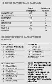 Τι είπε για την αττική. 238 Katasthmata Soyper Market Alla3an Xeria Entos Dietias Olivenews Gr
