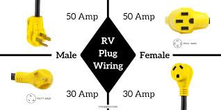 Wiring shall be in accordance with sae j560. 2021 Ultimate Guide To Rv Wiring Outlets Plugs For All Skill Levels