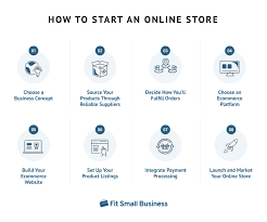 How To Start An Online Store In 8 Steps: 2022 Beginner's Guide