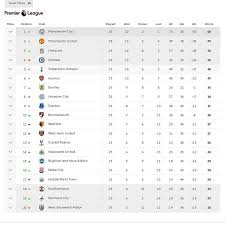 © copyright (c) 2016 tempo.co foto. Hasil Dan Klasemen Liga Primer Inggris Pekan 25 Jadwalhklpi Jadwal Hasil Dan Klasemen Liga Primer Inggris