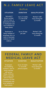 We did not find results for: Your Leave Options Under Njfla And Fmla New Jersey Education Association