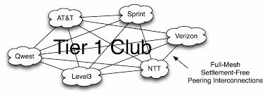 In addition to providing access to the internet, isps may also provide. What Is A Tier 1 Isp