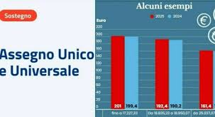 Il Messaggero - News update