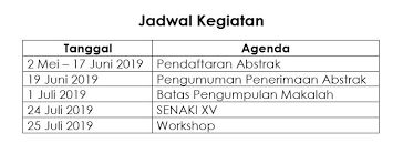 Kegiatan usaha atau bisnis yang meliputi analisis dan penafsiran hasil usaha atau bisnis yang sudah dicapainya. Jadwal Kegiatan Departemen Kimia