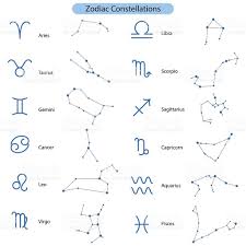 During this time, vedic astrology was reliant on planetary movements and positioning concerning the stars. Zodiac Constellations Vector Symbols Astrology Stars Signs Astrology Tattoo Zodiac Constellations Zodiac Tattoos