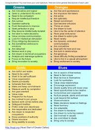 true colors personality types for pinterest personality