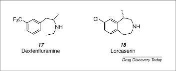 Image result for Dexfenfluramine
