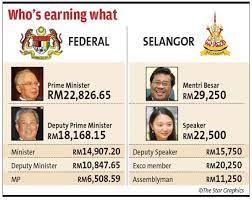 We did not find results for: All Abuzz Over Salary Hike The Star
