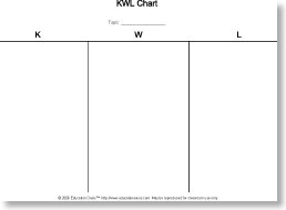 graphic organizer kwl chart