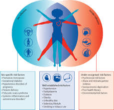 Full salon service with all organic products. The Lancet Women And Cardiovascular Disease Commission Reducing The Global Burden By 2030 Sciencedirect