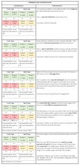 Wordsology Ascp Made Easy