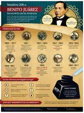 Pin En Personalidades Y Personajes