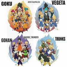 Pin By Manuel On Everything Dragon Ball Anime Dragon Ball Super Anime Dragon Ball Dragon Ball Artwork